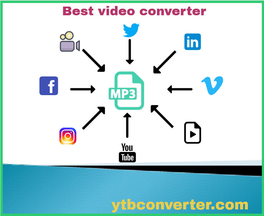 Best video converters