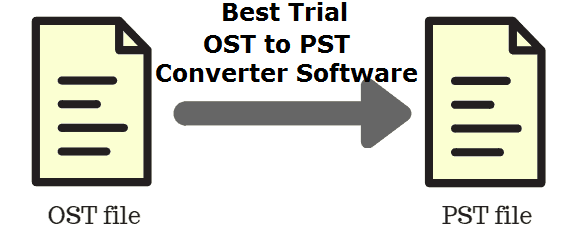 OST to PST Converter