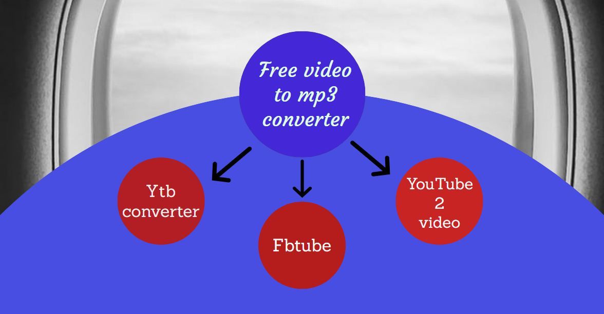 Free video to mp3 converter