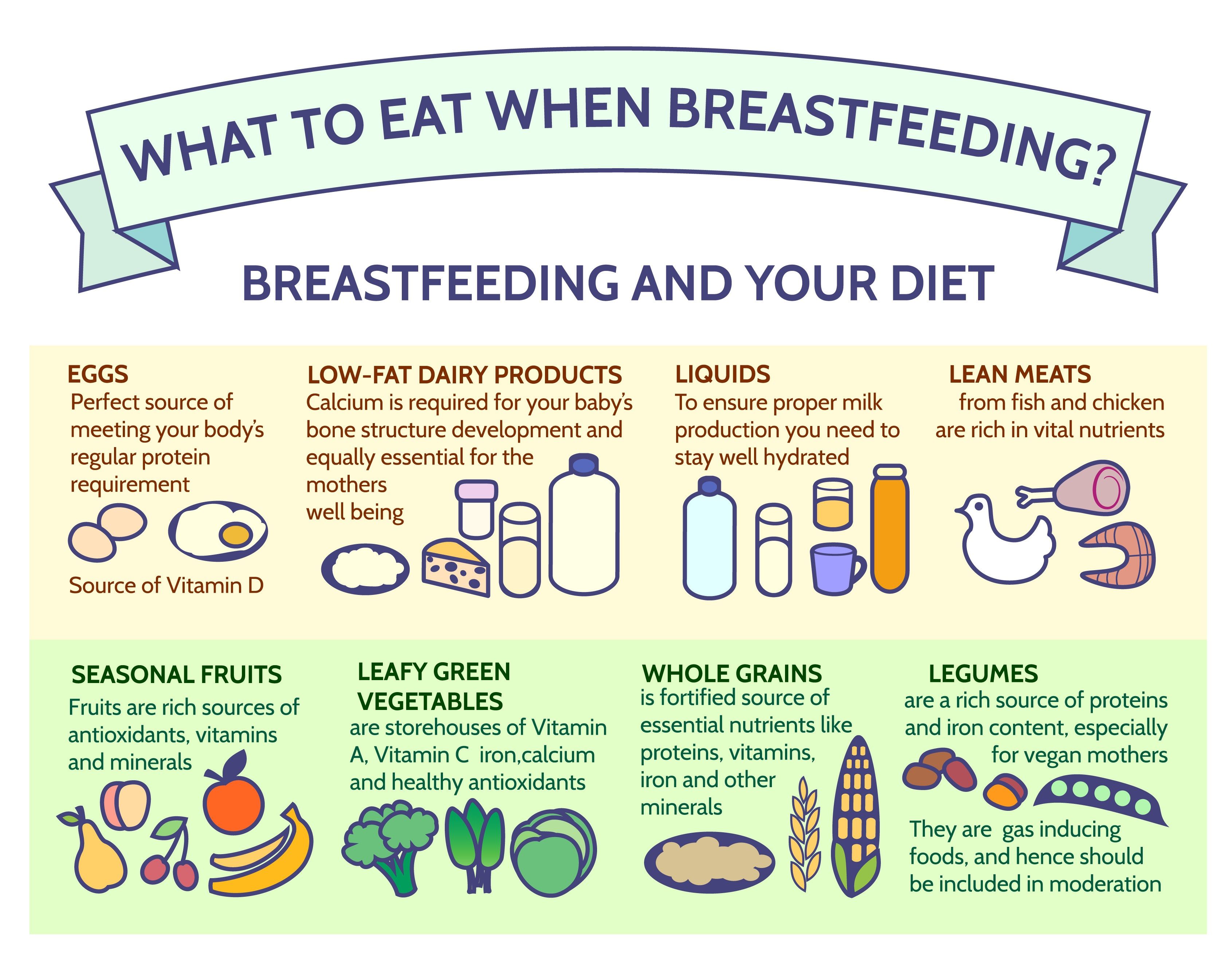 Food for Breastfreeding