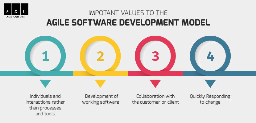 Agile Software Development Company in Delhi