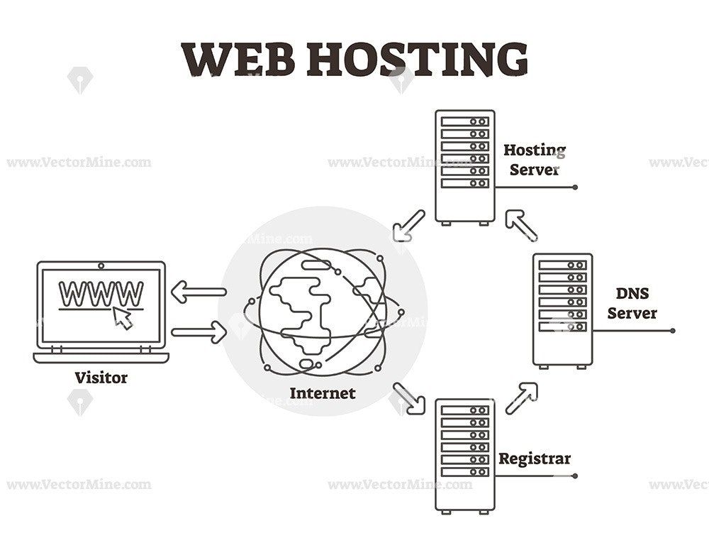 dedicated server in Bangladesh