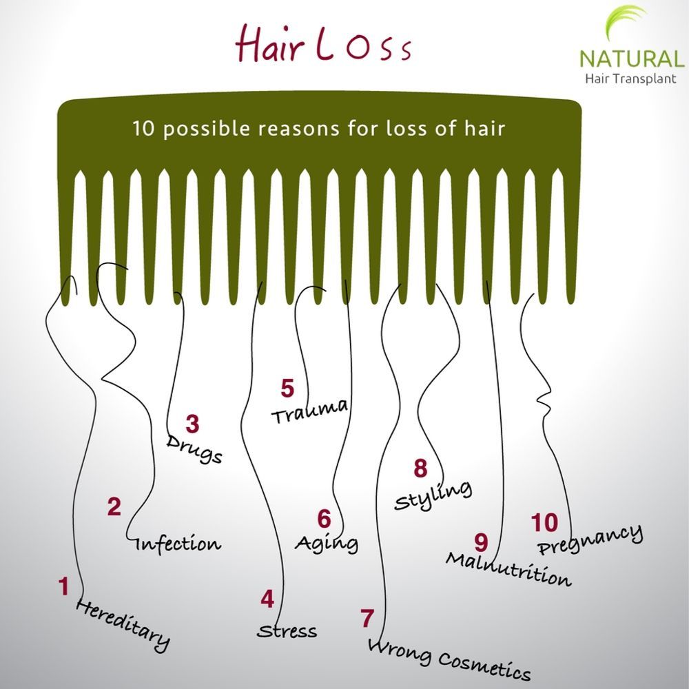 hair loss treatment