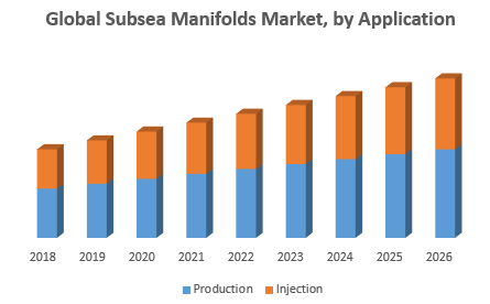 Subsea Manifolds 