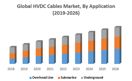  HVDC Cables