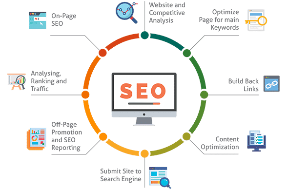 search engine optimziation