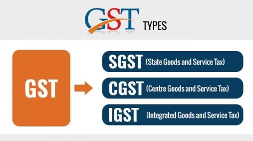  SGST, CGST, and IGST 