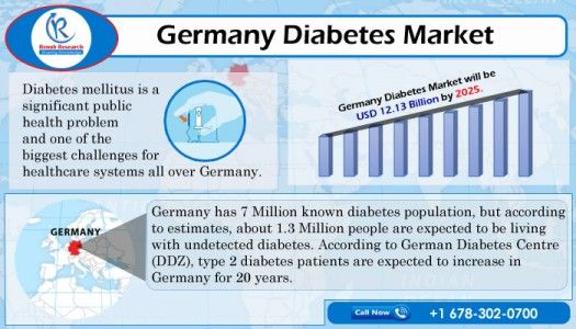 germany diabetes market