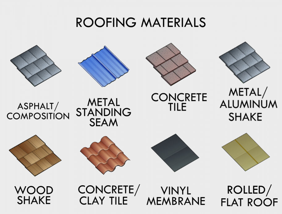 Roofing Materials