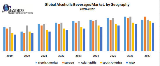 Alcoholic Beverages Market