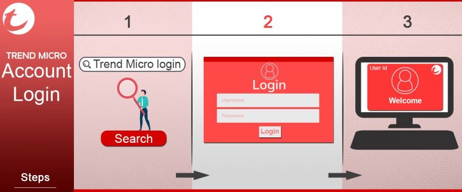 Trend Micro Login