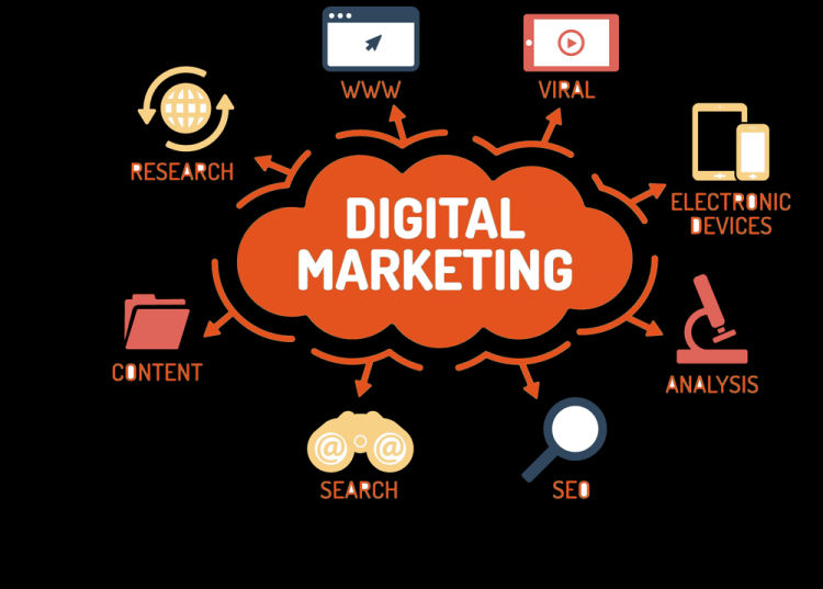  best digital marketing agency