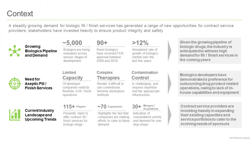 Biologics Fill / Finish Services