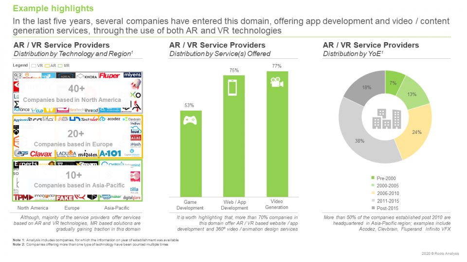 Digital Marketing Service Providers Market 