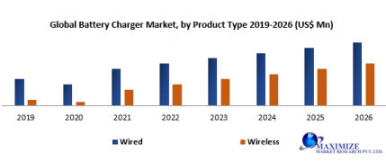 Battery Charger