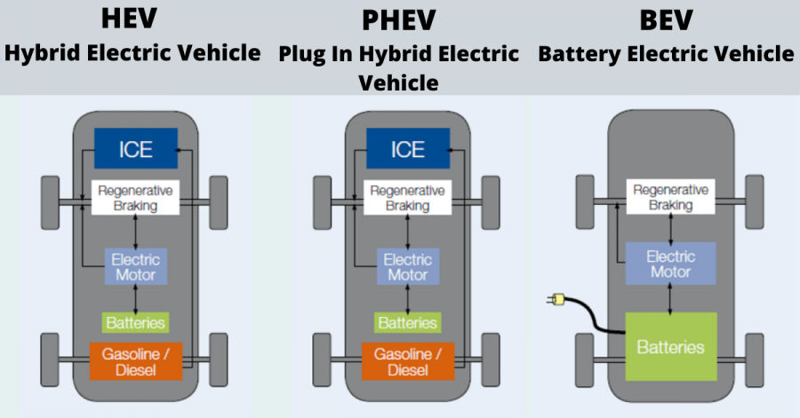 electric vehicle charging station,