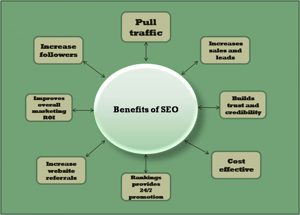 Marketing SEO Services 