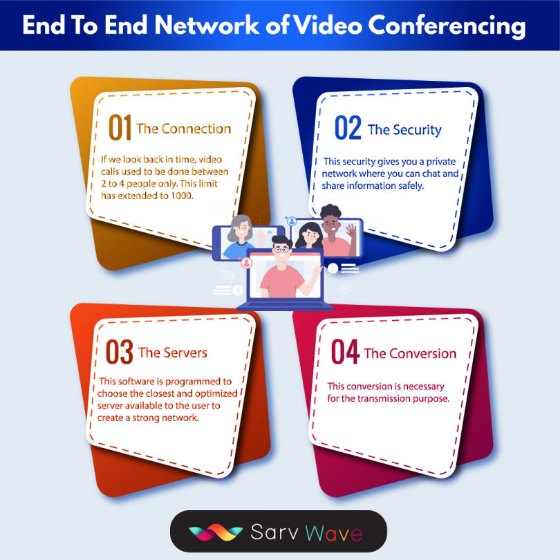 video conferencing