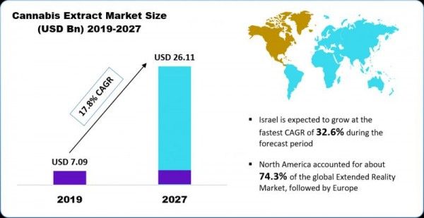 Cannabis Extract Market