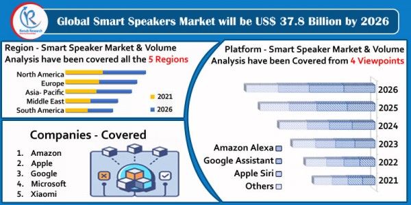 smart speaker market