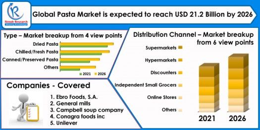 global pasta market