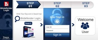 Bitdefender Central Login Page