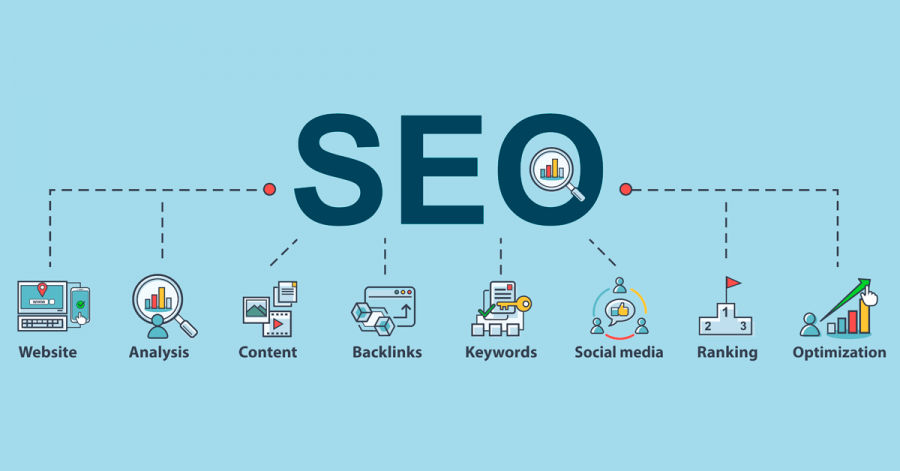 SEO Company in India