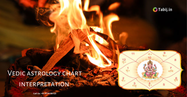 Free-birth-chart-analysis