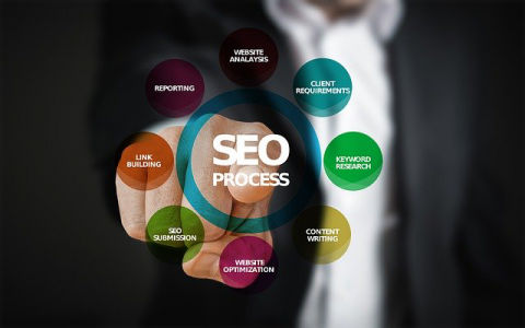 Local SEO Digital Marketing services in Delhi