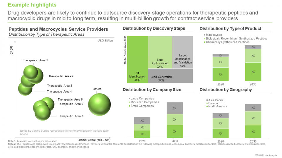 Macrocycle Drug Discovery