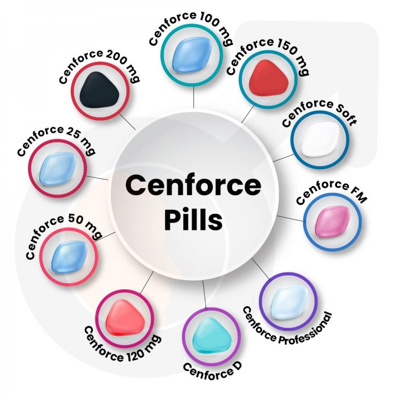 cenforce100 