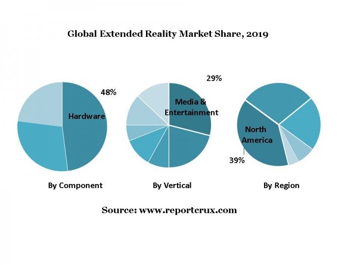 Extended Reality Market