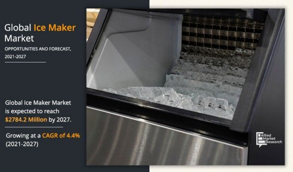 Ice Maker Market