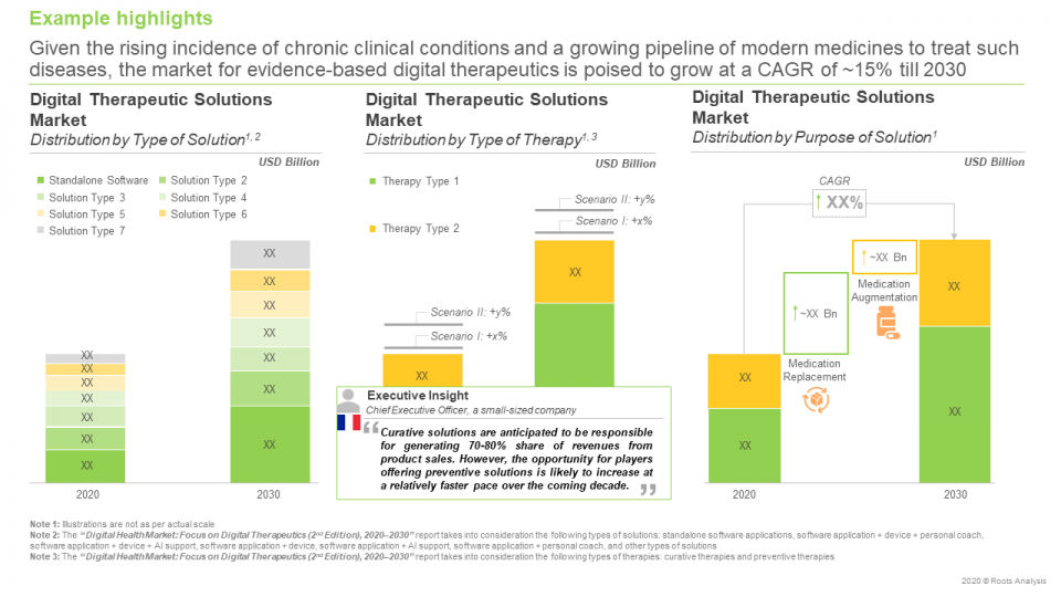 Digital Health Market 