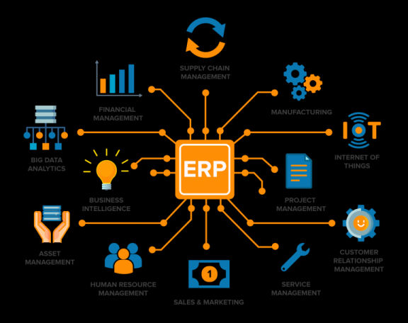 SAP Business One ERP Service in Punjab