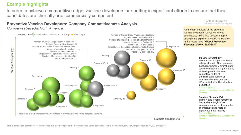 Preventive Vaccines Market