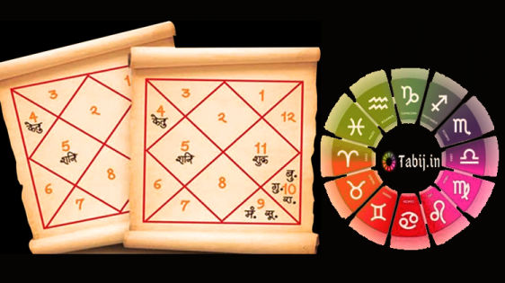 kundali-reading-online