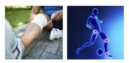 Sports Medicine Devices Market Size