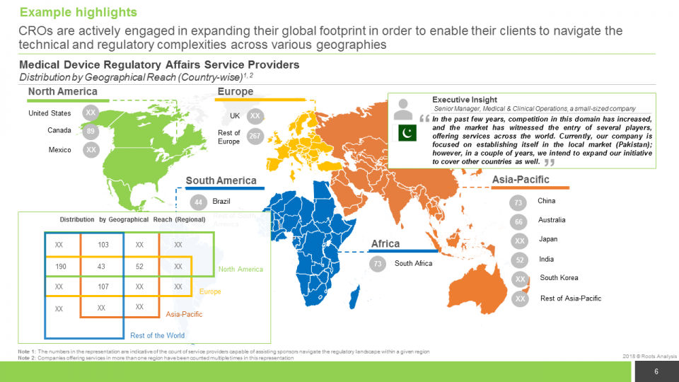 Contract Regulatory Affairs-Management Services Market