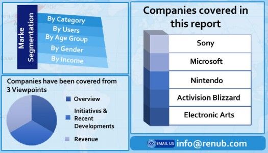 united states video game market