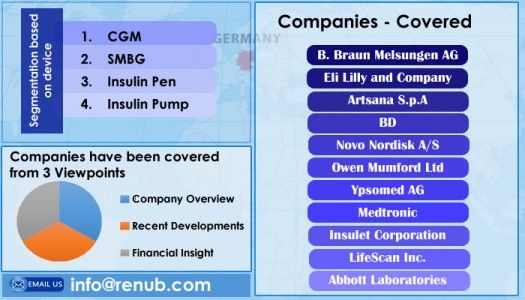 united states diabetes market