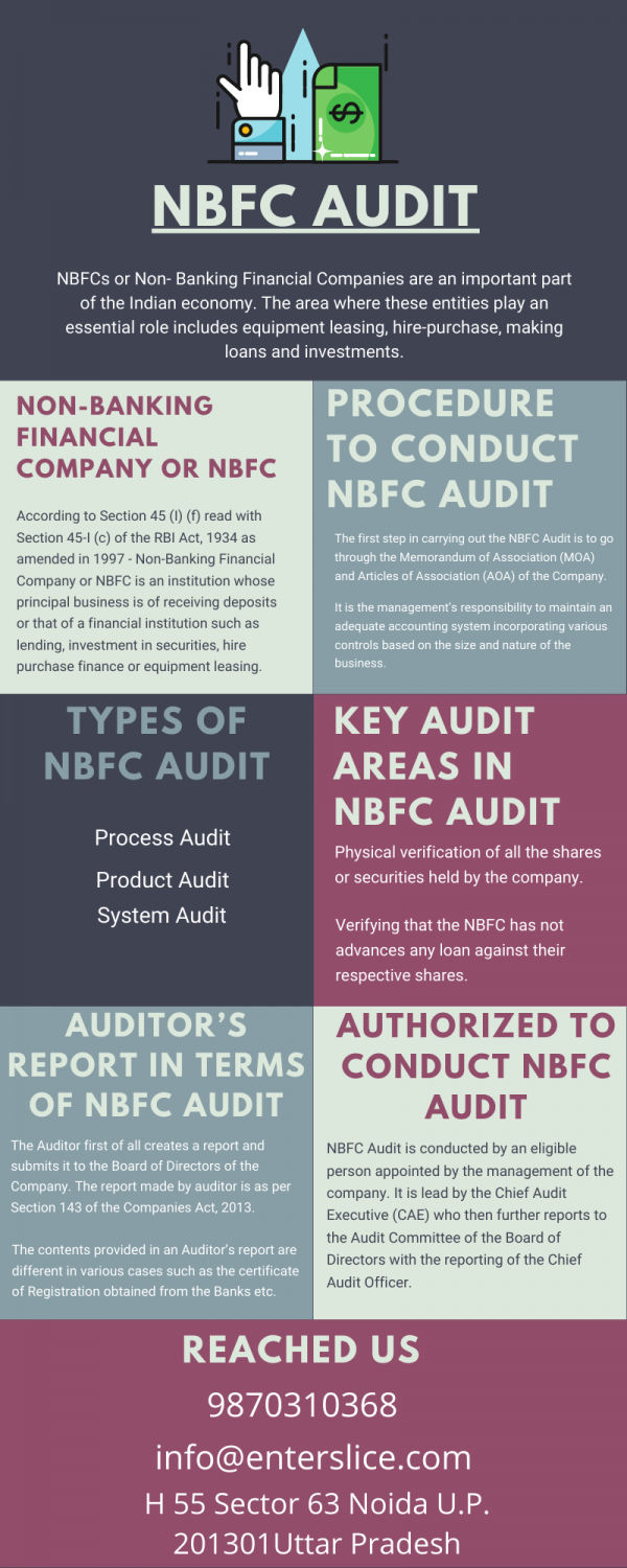 NBFC Audit