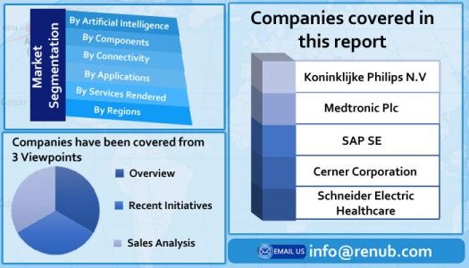 global smart hospital market