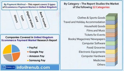 united kingdom e-commerce payment market