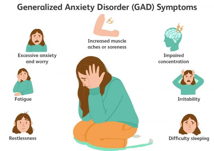 Anxiety Disorder