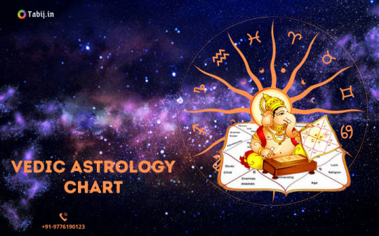 Free-birth-chart-analysis