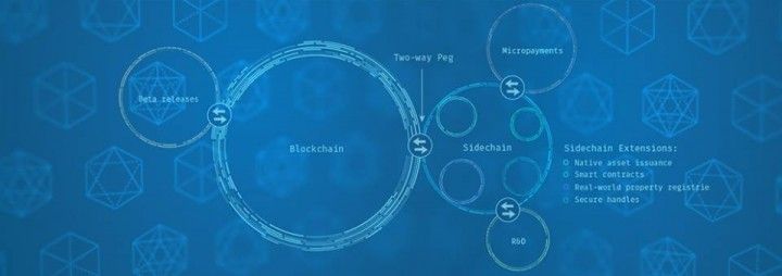 Blockchain Development 
