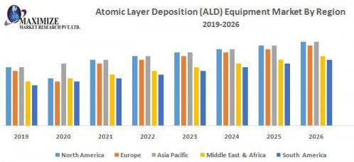 Atomic Layer Deposition (ALD) Equipment Market