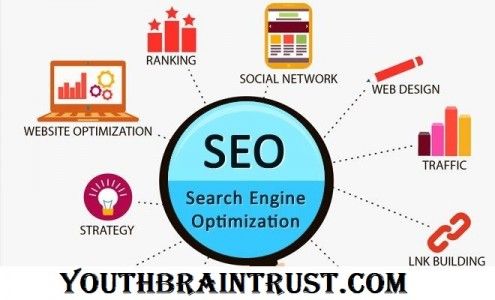 Best SEO Services in Lucknow