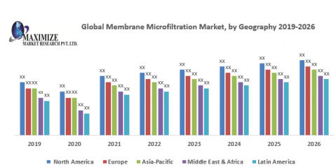 Membrane Microfiltration 